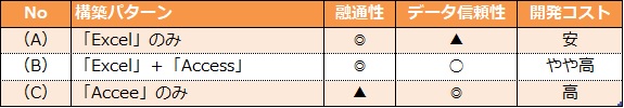 エクセル&アクセスシステム比較表