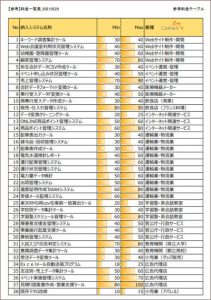 200案件の参考料金表