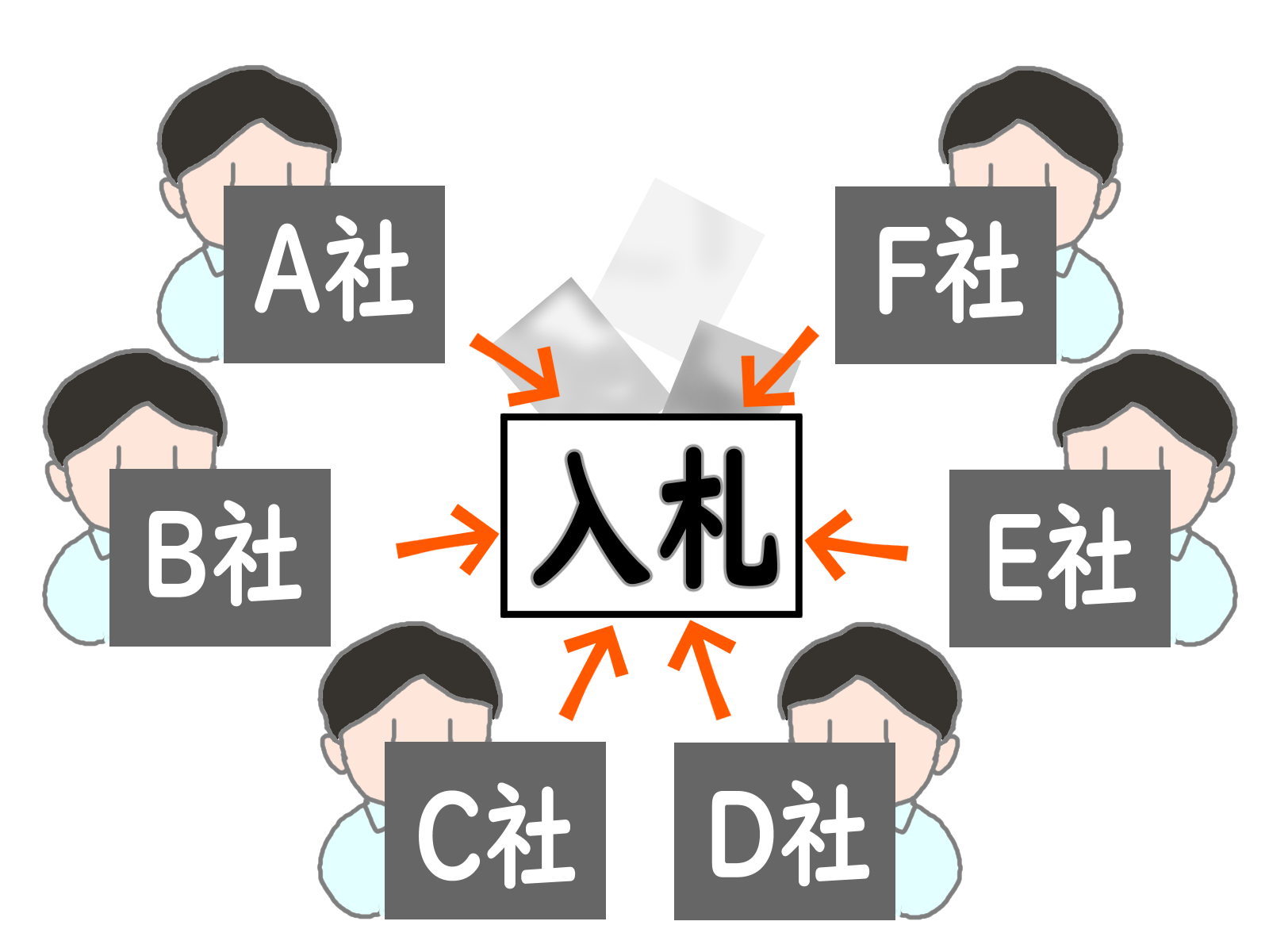 一般競争入札におけるシステム調達の価格の妥当性は?落札価格の相場が適正以上の価格帯かどうか。
経験豊富なセルネッツがRFPのコツを解説します。