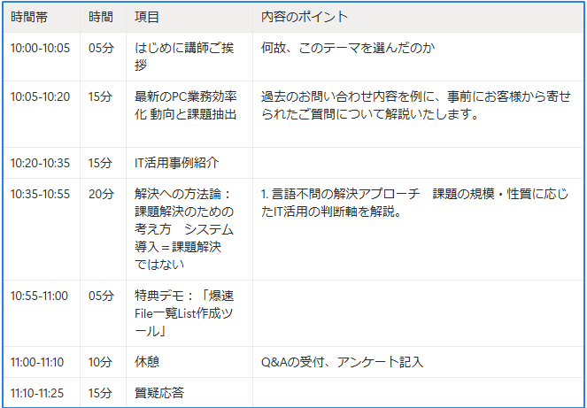 脱コピペ&手入力「PC業務効率化」なんでも相談会
本「勉強会」では、パソコン事務効率化のために、どんな手法があるのか。
そして、問題解決のために成果のあるIT活用について、アドバイスさせて頂きます。
事務処理の大半が、実は『定型作業』であることから、
劇的に自動化・ワンタッチ化できるという事例もご紹介させていただきます。