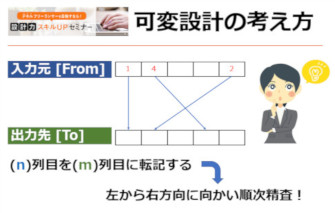重要!CellNets設計セミナー CellNets設計セミナー