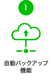 自動バックアップ機能
