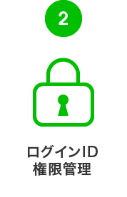 ログインID権限管理