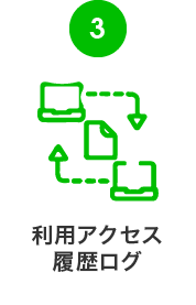 利用アクセス履歴ログ