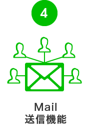 Mail送信機能