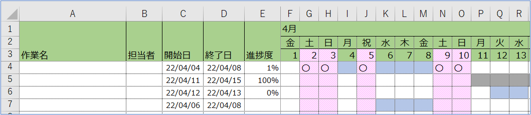 工程表（ガントチャート）の作り方