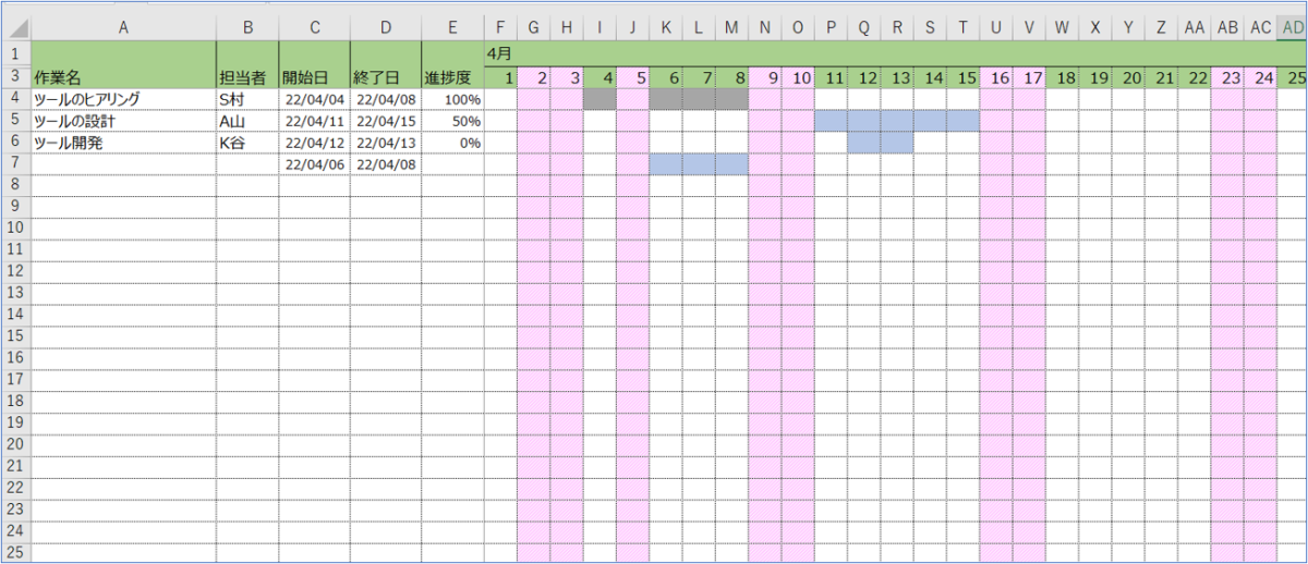 工程表（ガントチャート）の作り方