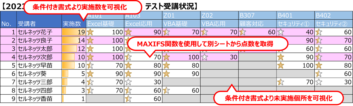 アンケート集計にExcelをおすすめする理由_セルネッツ