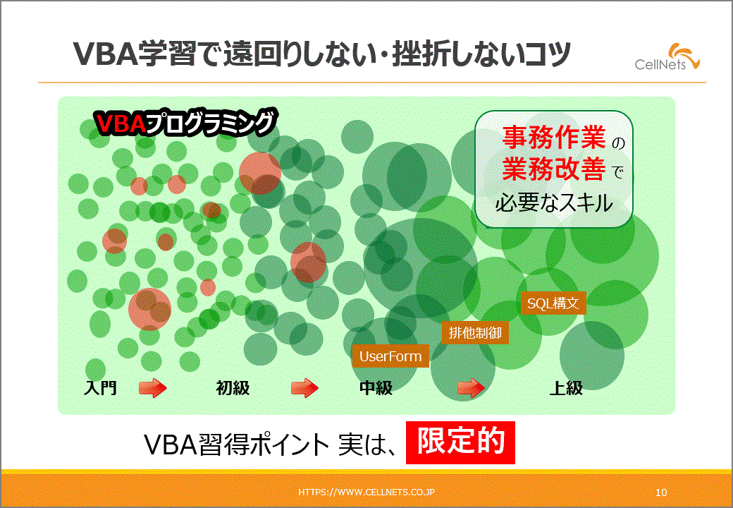 VBA学習で遠回りしない・挫折しないコツ