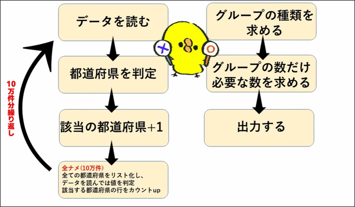 システム設計で品質の80％が決まるから、着眼点はかなり大事：セルネッツ