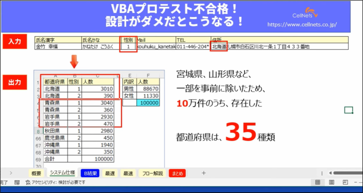 システム設計で品質の80％が決まるから、着眼点はかなり大事：セルネッツ