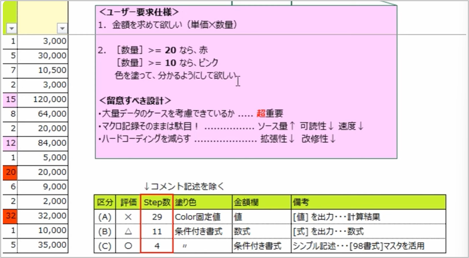 セルネッツ：VBA開発で品質を左右する条件付き書式の使い方