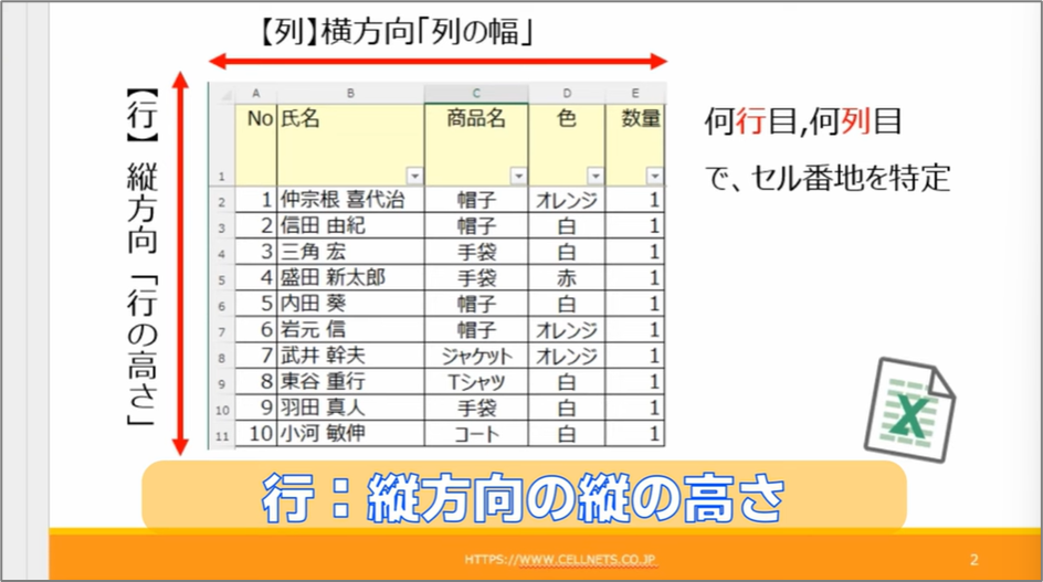 セルネッツ：VBAで最終データ行を求める2つの方法