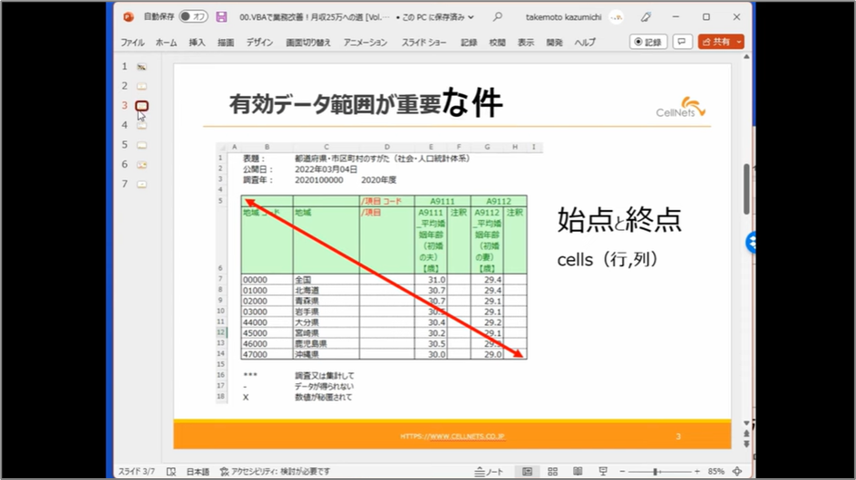 セルネッツ：VBAで最終データ行を求める2つの方法