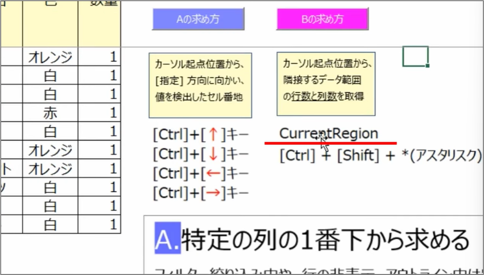 セルネッツ：VBAで最終データ行を求める2つの方法