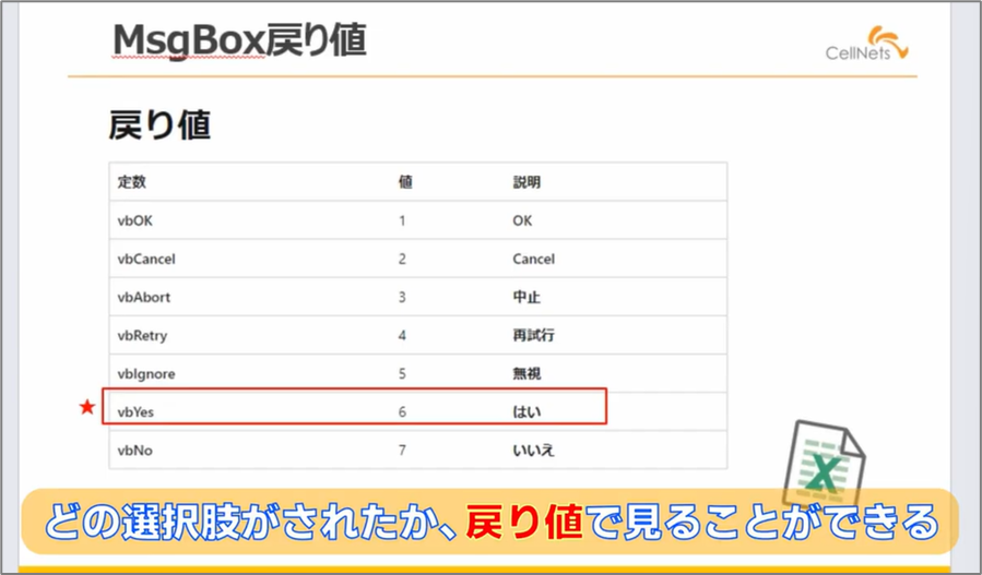 セルネッツ：必修 | VBAのMsgBoxは意思を問うため