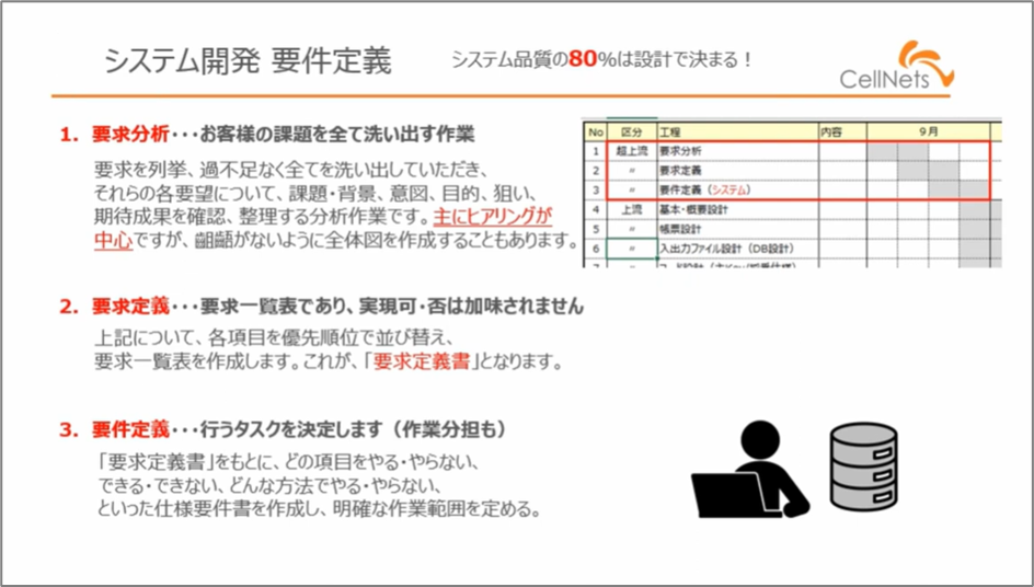 セルネッツ：システム開発｢要件定義｣どう進めるの？留意点も解説