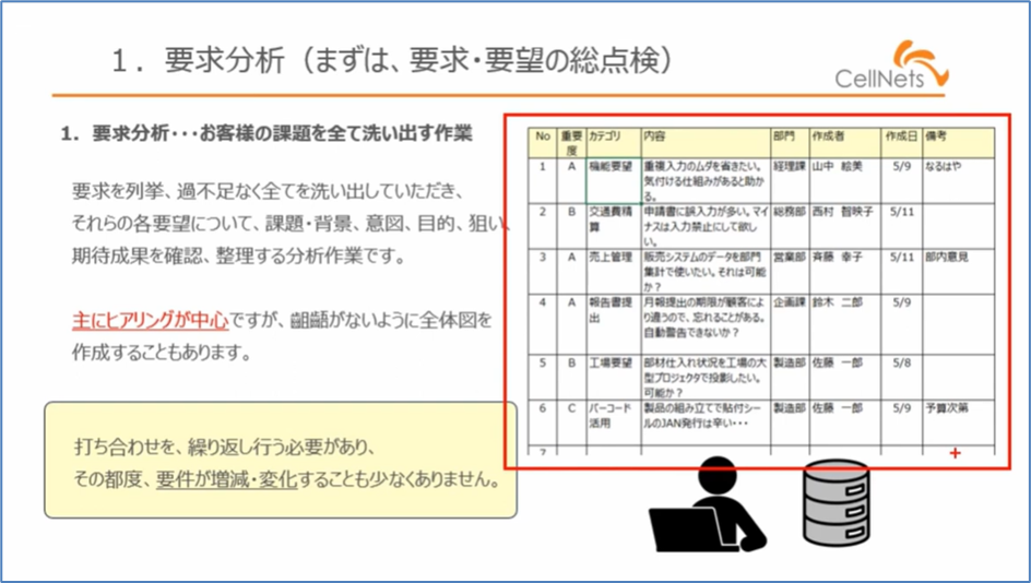 セルネッツ：システム開発｢要件定義｣どう進めるの？留意点も解説