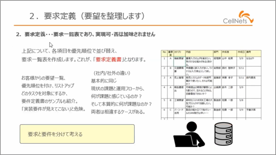 セルネッツ：システム開発｢要件定義｣どう進めるの？留意点も解説