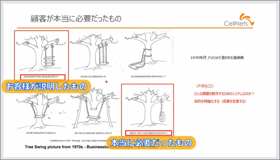 セルネッツ：システム開発｢要件定義｣どう進めるの？留意点も解説