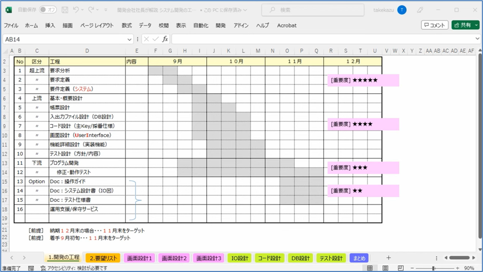 セルネッツ：システム開発の工程と流れ～受託開発の全体像を解説