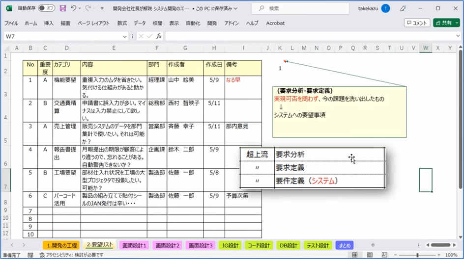 セルネッツ：システム開発の工程と流れ～受託開発の全体像を解説