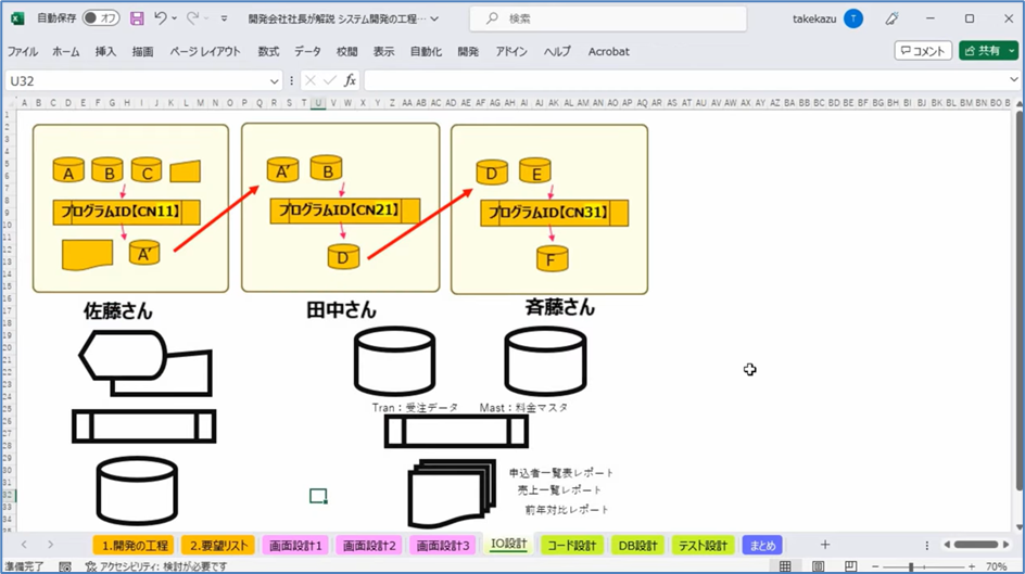 セルネッツ：システム開発の工程と流れ～受託開発の全体像を解説