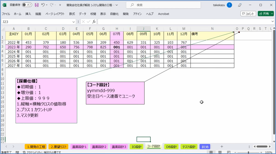 セルネッツ：システム開発の工程と流れ～受託開発の全体像を解説