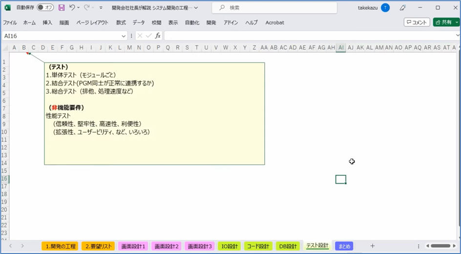 セルネッツ：システム開発の工程と流れ～受託開発の全体像を解説