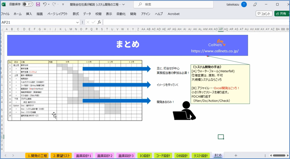 セルネッツ：システム開発の工程と流れ～受託開発の全体像を解説