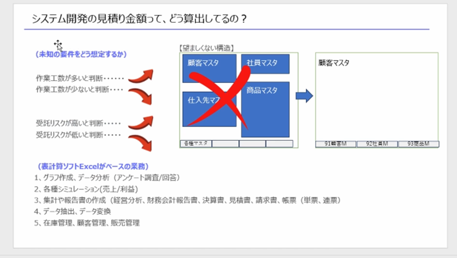 セルネッツ：システム開発の見積り料金ってどうやって算出しているの？